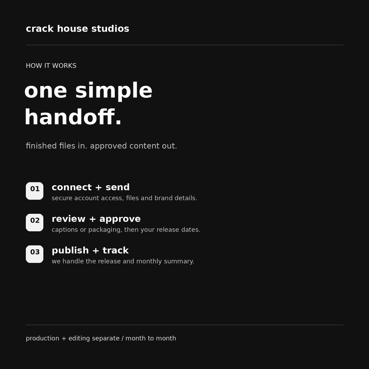 publishing handoff — Crack House Studios monthly publishing service
