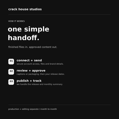 publishing handoff — Crack House Studios monthly publishing service