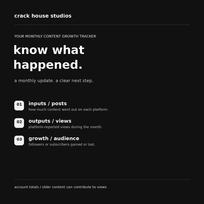 publishing tracking — Crack House Studios monthly publishing service